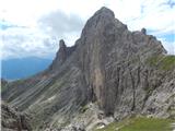 Passo di Costalunga / Karerpass - Roda di Vael / Rotwand